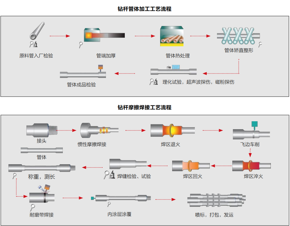 壹定发(中国集团)官方网站