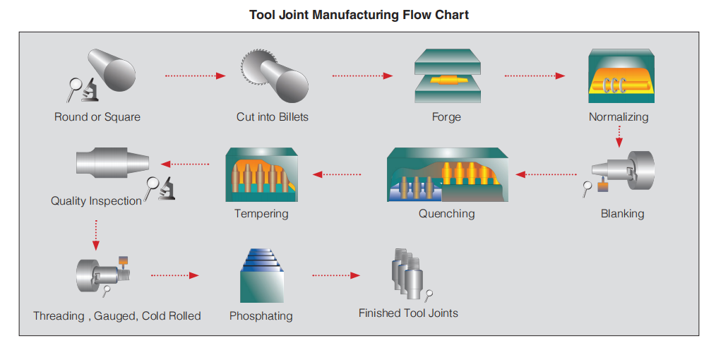 壹定发(中国集团)官方网站
